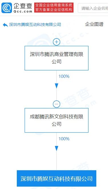 腾讯关联公司成立腾娱互动科技公司，聚焦商务信息咨询与科技中介服务