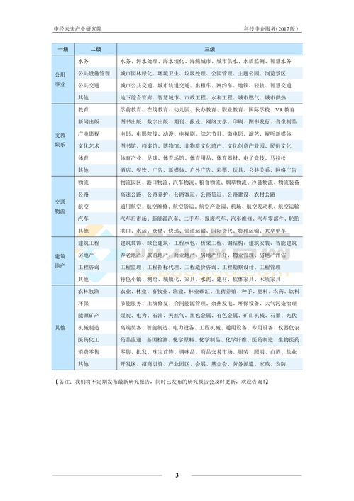 2017-2021中国科技中介服务运作模式与发展趋势分析报告